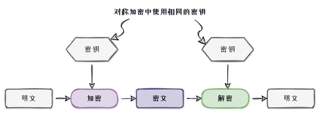 对称加密