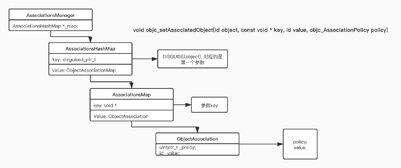 AssociationObject · a half fish